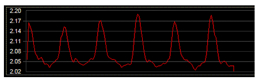 biosignalsHeart