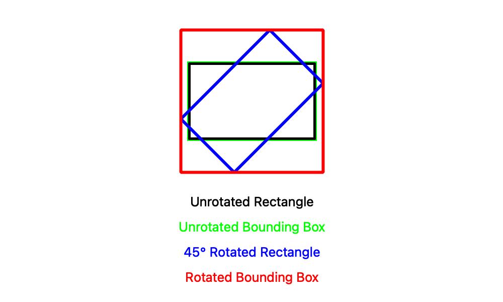 Bounding Box