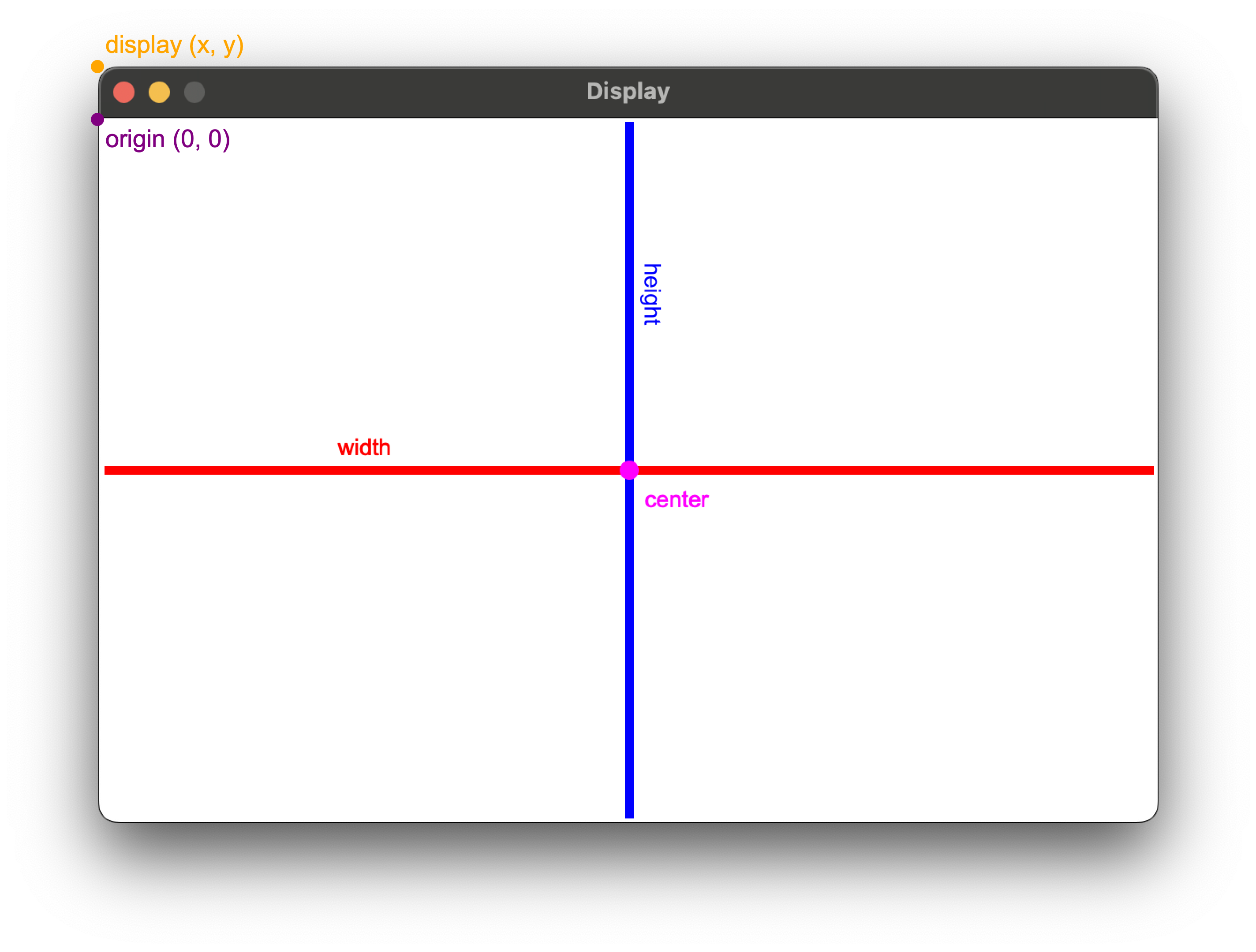 Display Position